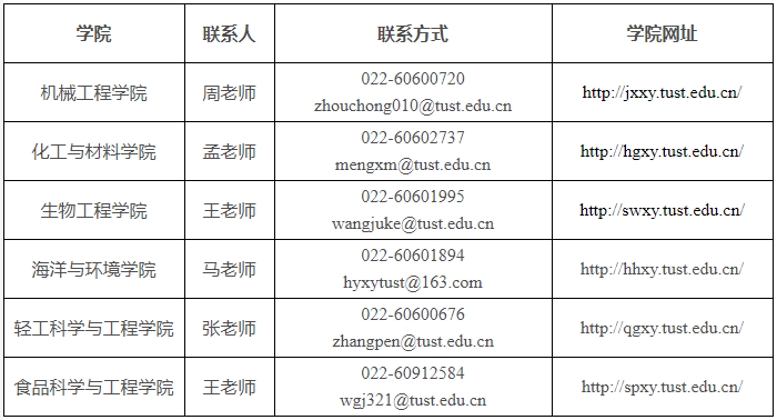 2026年考博天津科技大学博士研究生招生章程
