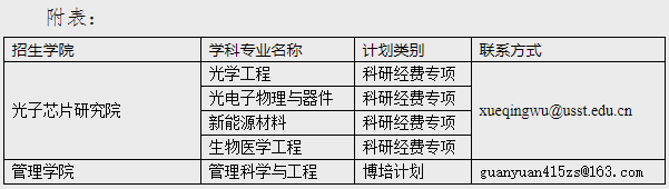 上海理工大学2023年上海高校辅导员博士生培养计划等专项计划补报名通知
