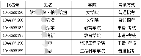 曲阜师范大学关于公布2026年博士研究生招生入学考试(考核)名单的通知(三)