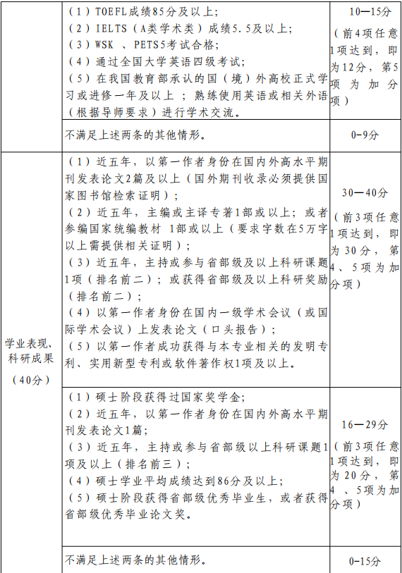 北京体育大学竞技体育学院2026年学术型博士研究生申请考核制招生实施细则