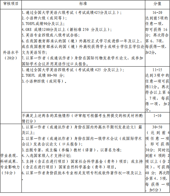 北京体育大学中国足球运动学院2026年学术型博士研究生“申请-考核”制招生实施细则