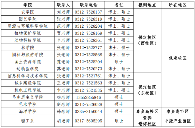河北农业大学2025级研究生入学须知