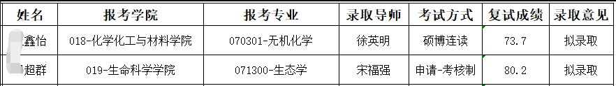 关于黑龙江大学2026年硕博连读/申请考核制博士研究生补充录取的通知