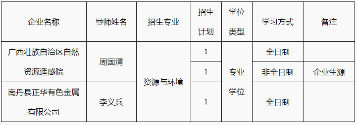 桂林理工大学2026年教育部广西高等研究院校企联合人才培养与科研攻关项目博士研究生招生通知