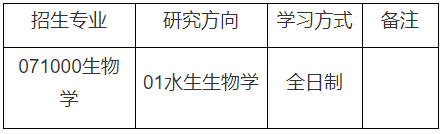 福建农林大学海洋学院2026年博士生选拔实施细则