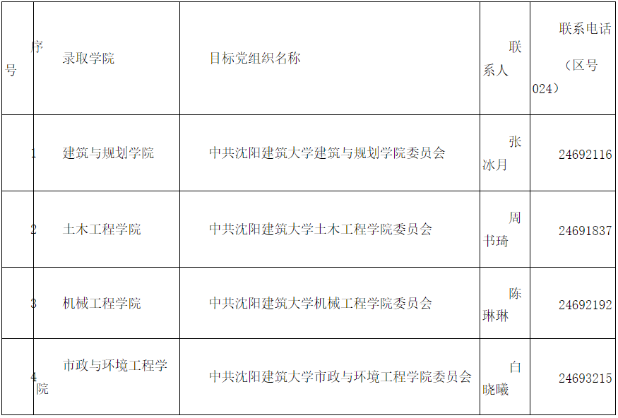 浙江工业大学2025级博士、硕士研究生新生入学须知