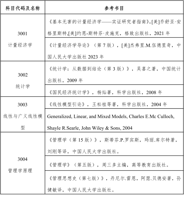 云南财经大学2024年博士研究生招生考试参考书目