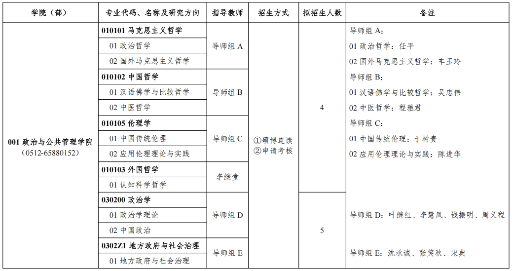 2026年考博苏州大学全日制博士学位研究生招生专业目录