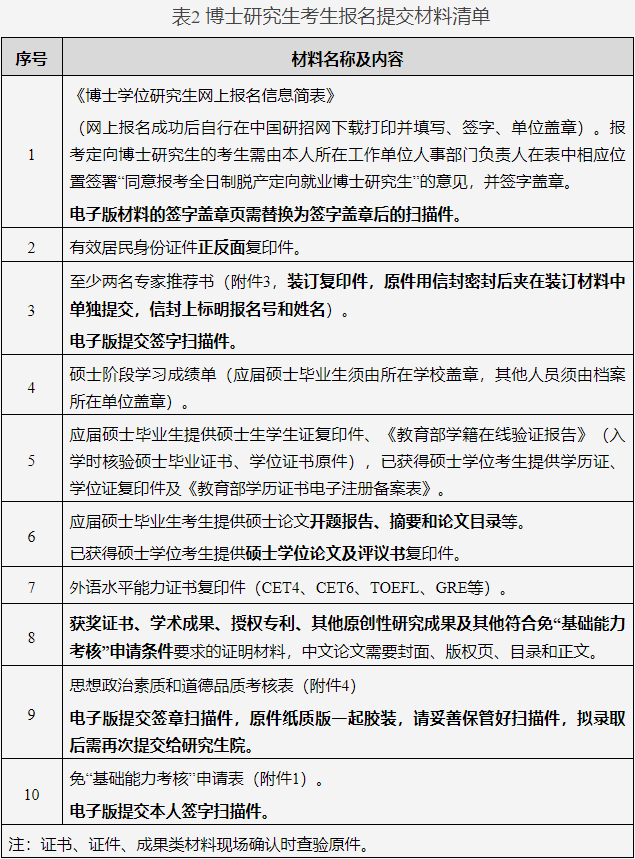 重庆邮电大学电子科学与工程学院2026年博士研究生普通招生考试工作实施细则