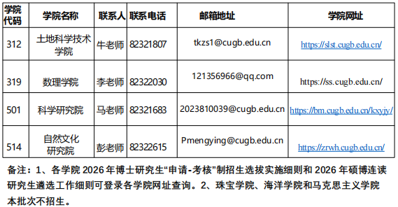 中国地质大学(北京)2026年第二批次博士研究生网上报名的通知