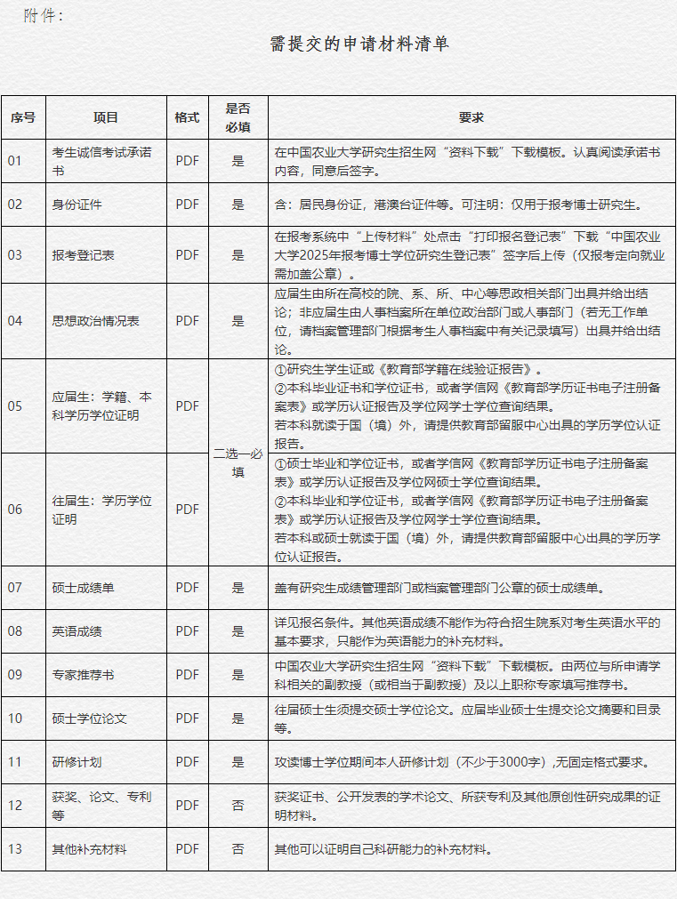 中国农业大学人文与发展学院2025年博士研究生招生实施方案