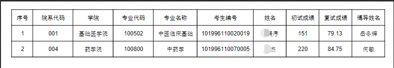 长春中医药大学2026年博士研究生入学考试第六批次调剂考生拟录取公示(二)