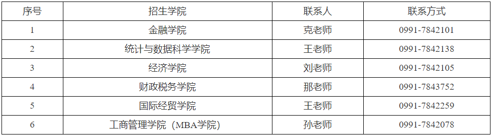 关于开展新疆财经大学2026年普通招考制博士研究生网上报名工作的通知
