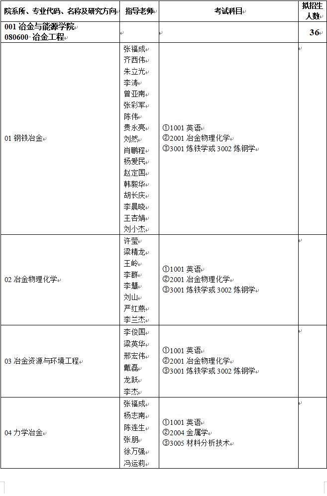 2026年考博华北理工大学博士研究生招生专业目录