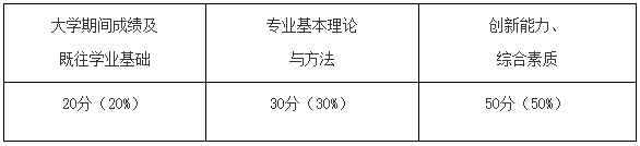 中国地质大学(武汉)计算机学院2026年博士研究生复试录取工作办法