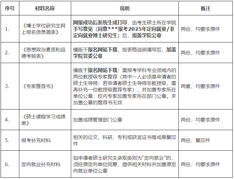 桂林电子科技大学2025年博士研究生招生简章