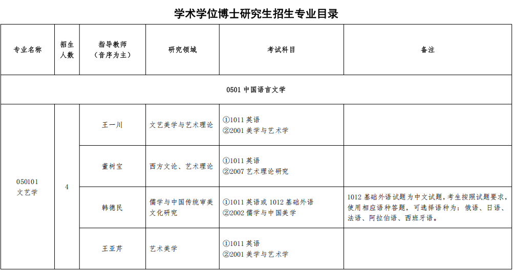 2026年考博北京语言大学博士研究生招生专业目录