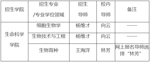 兰州大学-崖州湾国家实验室2026年联合培养博士研究生专项计划招生简介