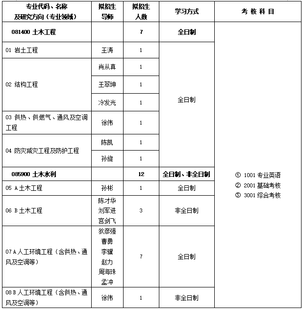 中国建筑科学研究院2027年博士研究生招生章程