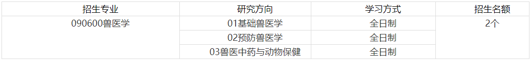 福建农林大学动物科学学院2026年博士研究生招生选拔考核实施细则(补充报名)