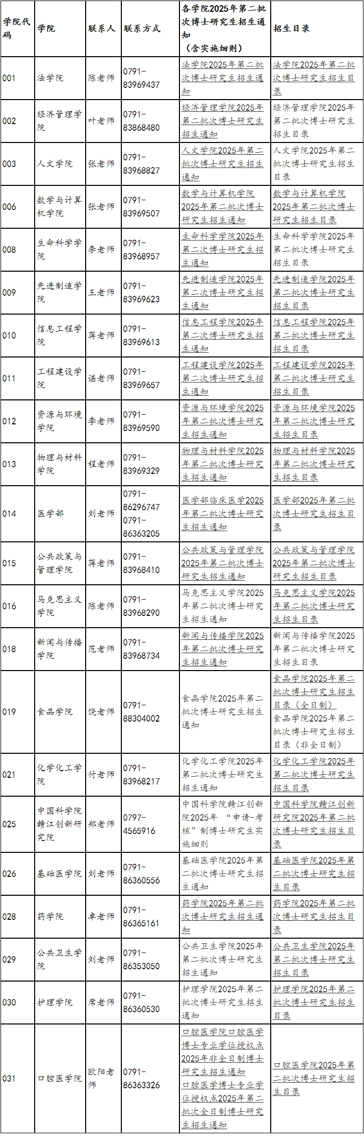 南昌大学2025年第二批次博士研究生招生通知