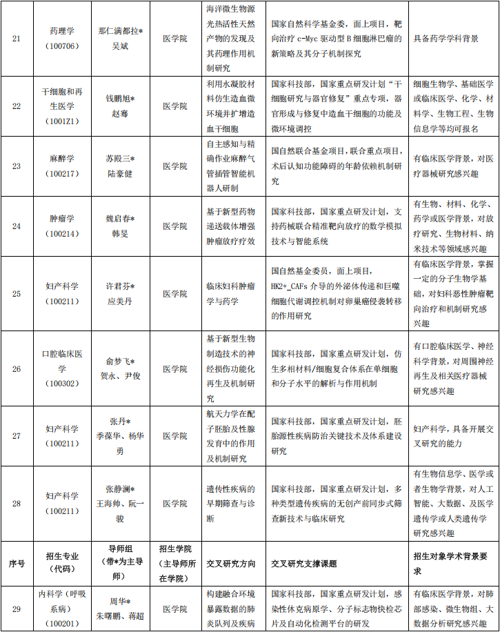浙江大学2026年医药+X多学科交叉人才培养卓越中心博士研究生培养专项计划招生简章