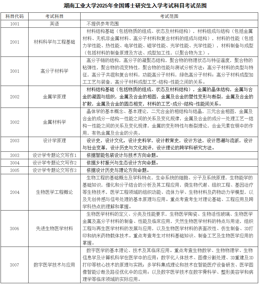 2025年博士研究生招生考试招生说明