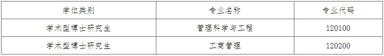 西北工业大学管理学院2025年博士研究生招生“申请-考核”制实施方案