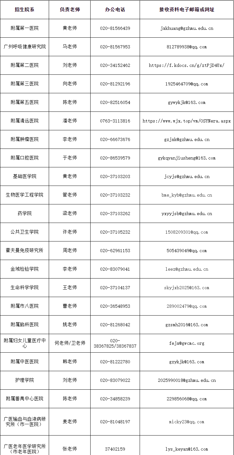 广州医科大学2026年博士研究生招生简章