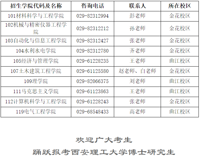 西安理工大学关于招收2025年博士研究生的通知