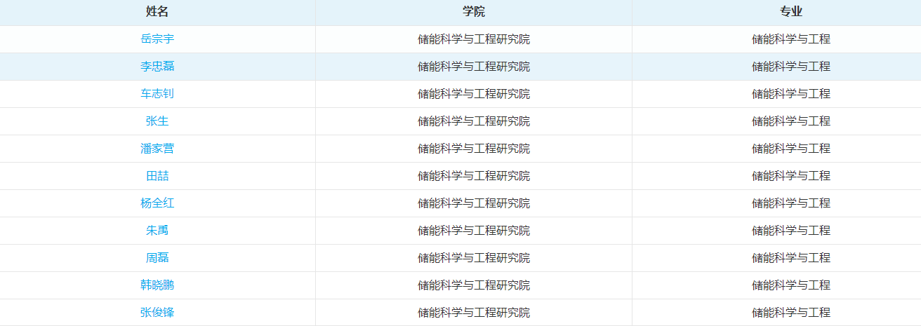 天津大学2025年博士学位研究生招生专业目录