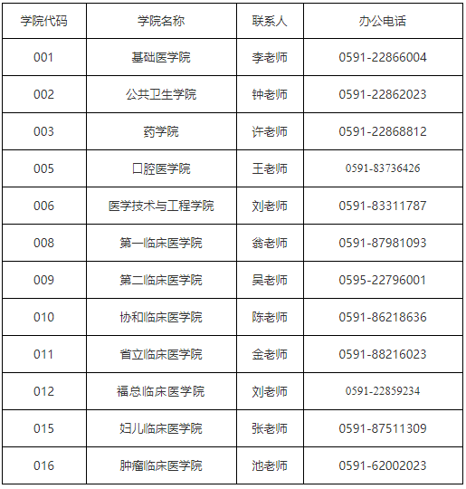 福建医科大学2025年博士研究生第二轮综合考核名单及面试通知