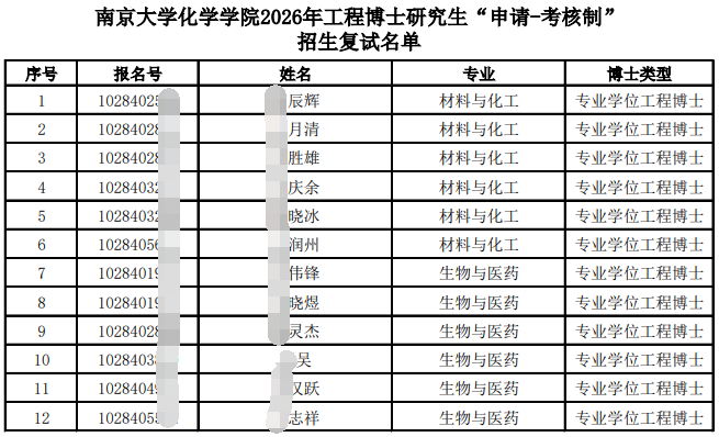 附件-南京大学化学学院2026年工程博士研究生“申请-考核制”招生复试名单