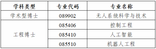 西北工业大学无人系统技术研究院/人工智能学院2026年博士研究生招生“申请-考核”制实施方案