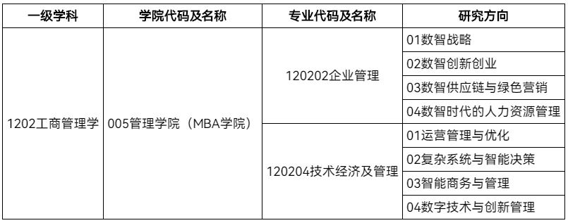 浙江财经大学管理学院2026年申请考核制博士研究生招生实施细则