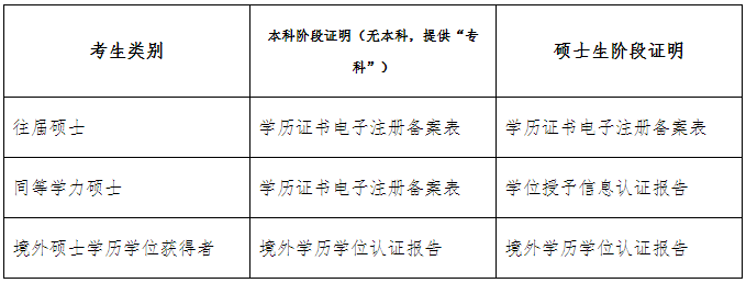 广州中医药大学2026年招收在职临床医师以同等学力申请中医博士专业学位章程
