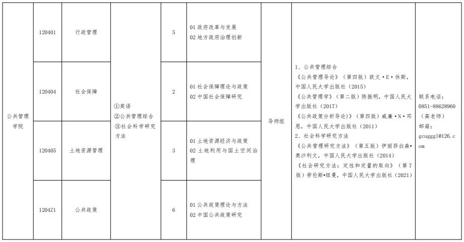 贵州财经大学2024年博士研究生普通招考制招生专业目录