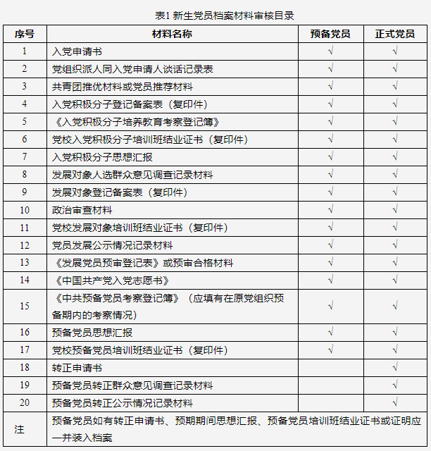 重庆邮电大学关于2025级拟录取博士研究生提交材料及相关事项的通知