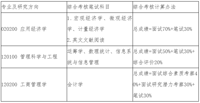清华大学深圳国际研究生院创新管理研究院2027年博士研究生招生综合考核及录取办法