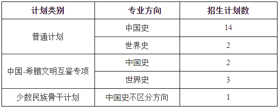 西南大学历史文化学院民族学院2026年博士招生综合考核实施办法