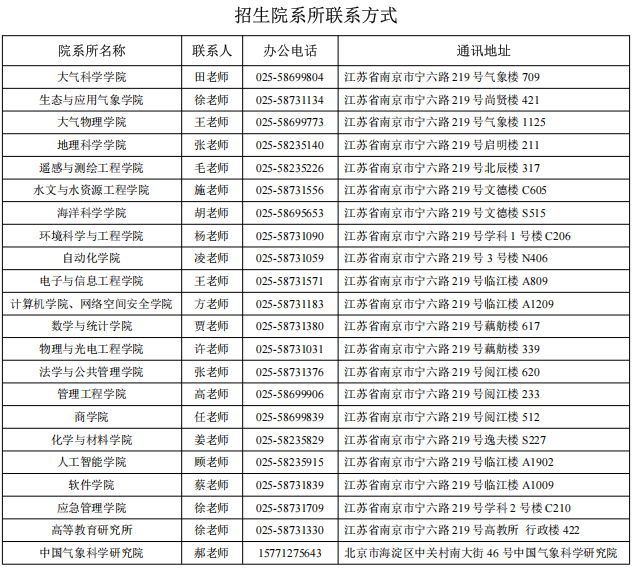 南京信息工程大学2025年学术学位博士研究生招生简章