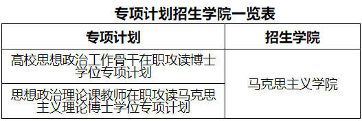 2026年考博贵州师范大学博士研究生招生章程