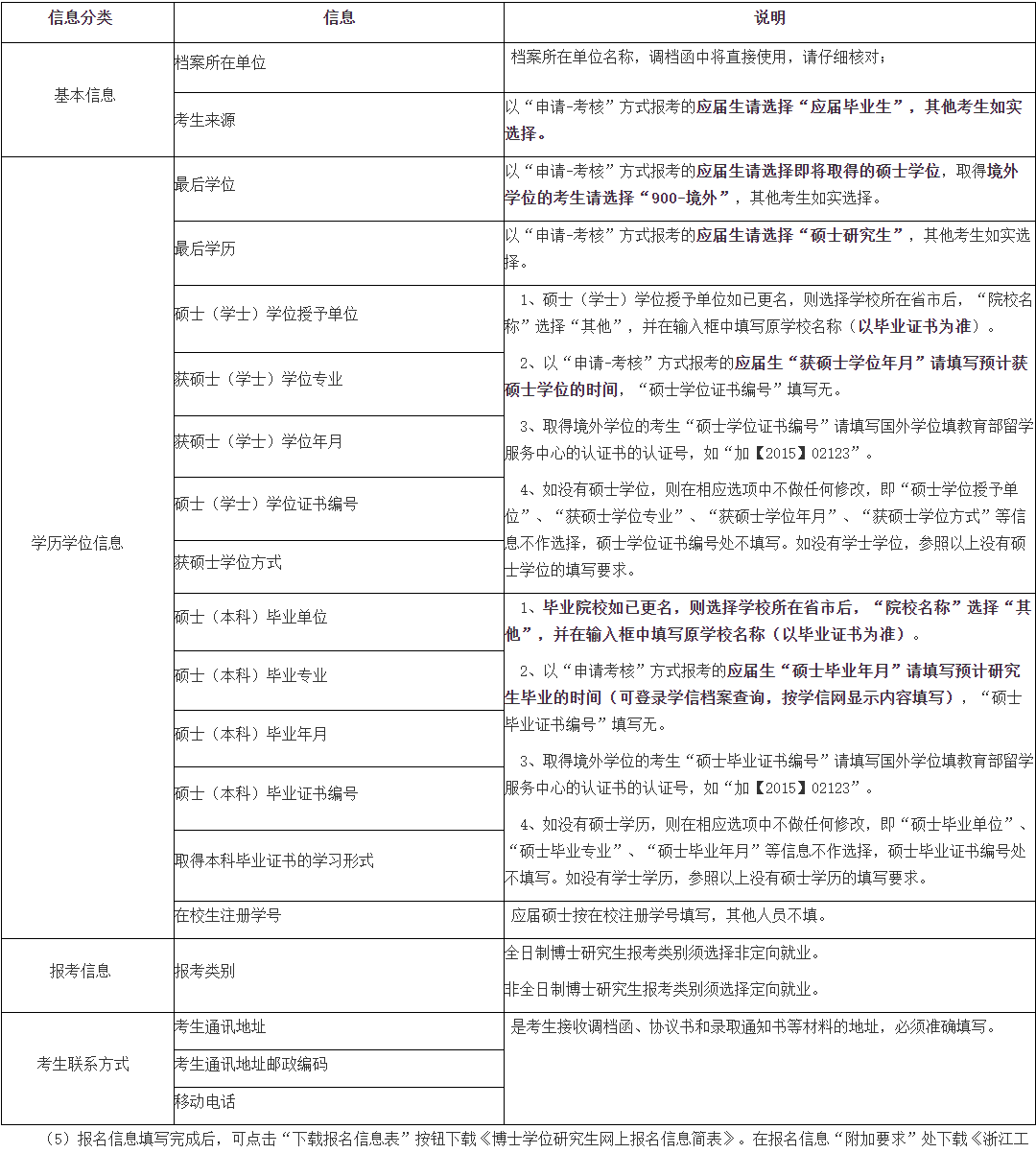 浙江工业大学2026年普通招考博士研究生网上报名公告