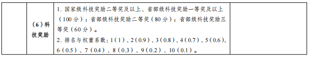 西南林业大学林学院2026年博士研究生招生实施细则