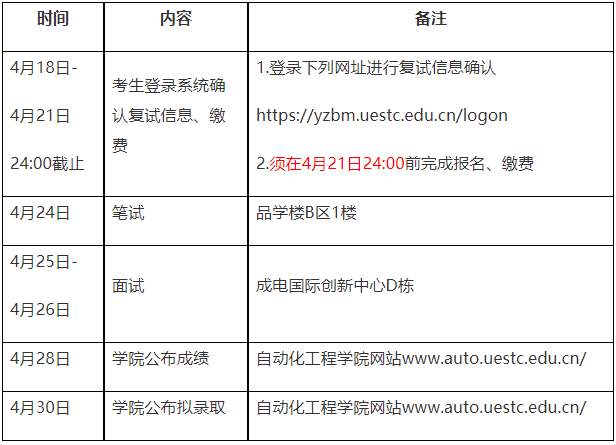 2026年电子科技大学自动化工程学院博士研究生复试录取工作安排通知