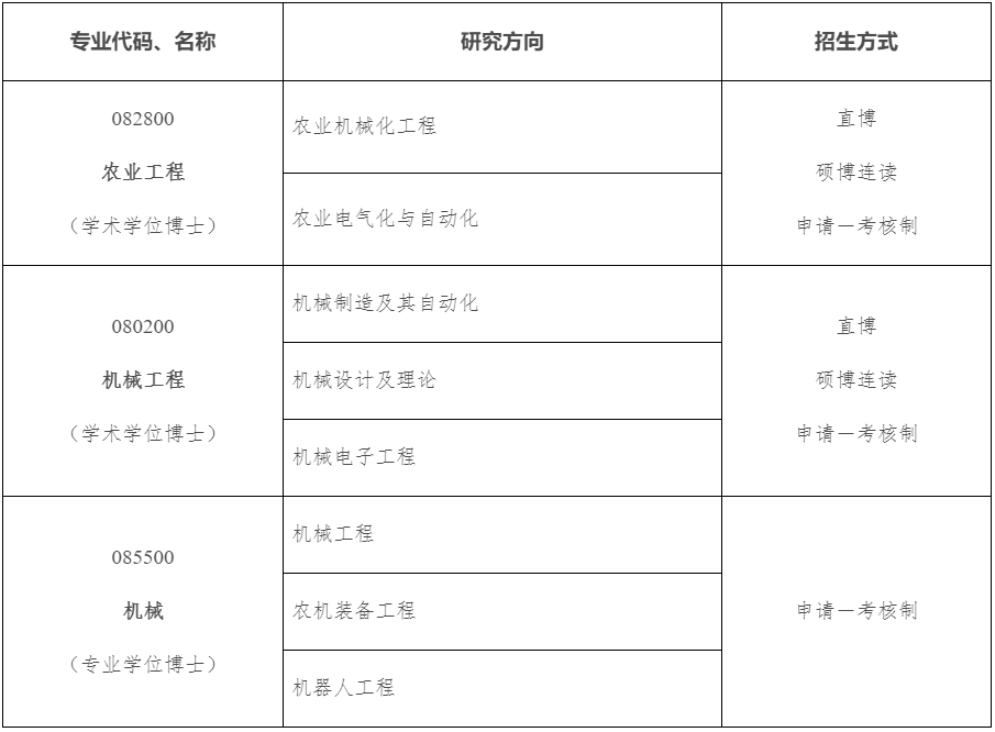 石河子大学机械电气工程学院2026年博士研究生招生工作实施细则
