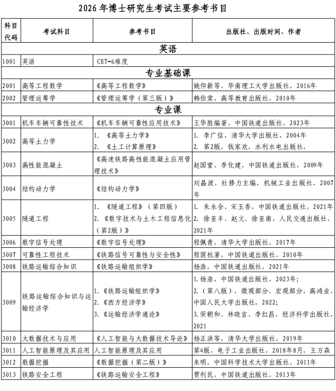 中国铁道科学研究院2026年博士研究生考试主要参考书目