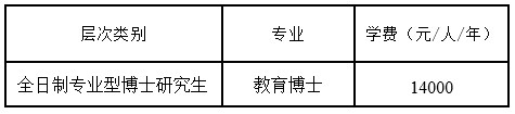 湖南师范大学2025年师范教育协同提质计划重点支持师范院校教师在职攻读博士学位研究生招生简章