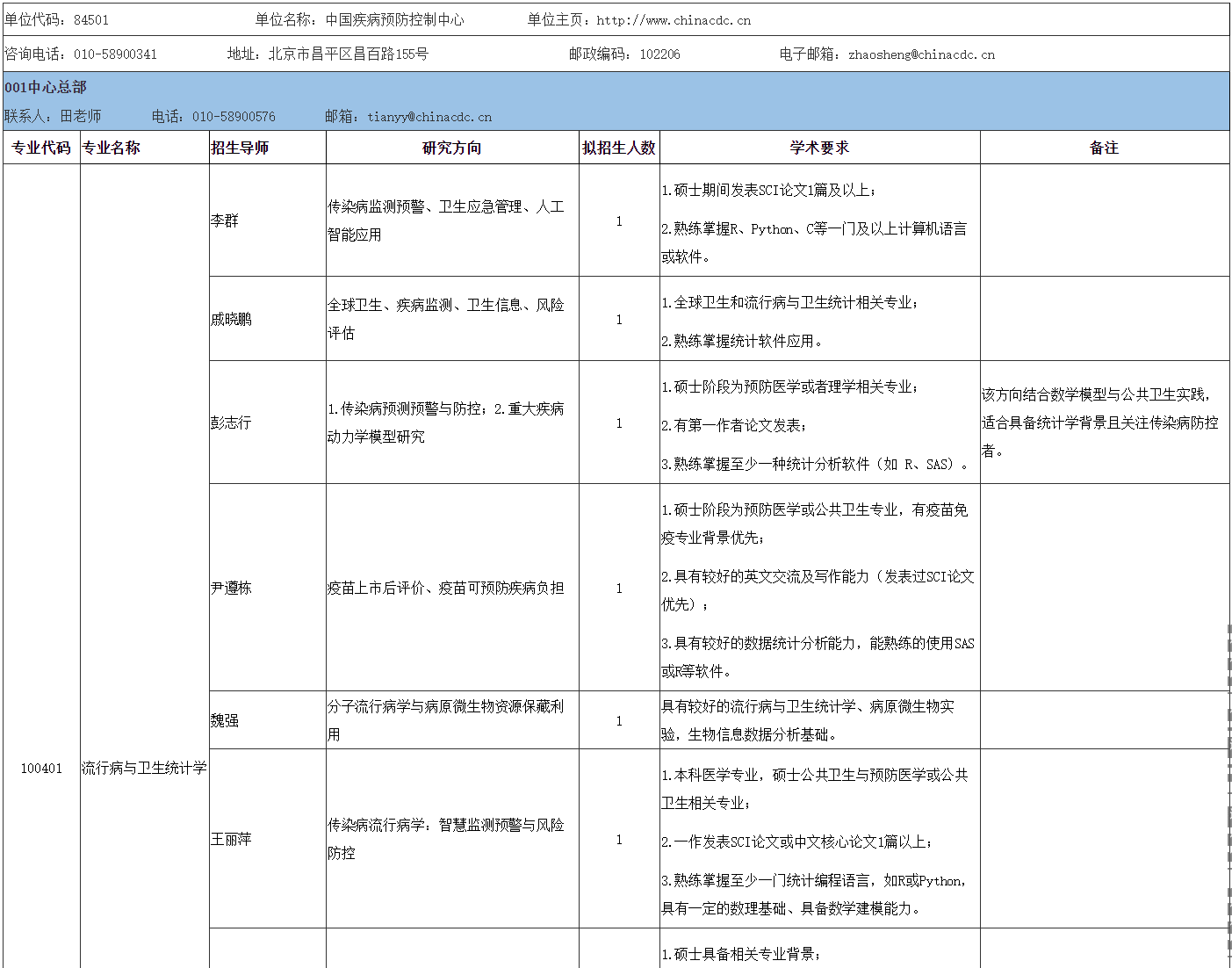 中国疾病预防控制中心2026年普通招考学术学位博士生招生专业目录
