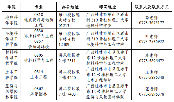 桂林理工大学2025年攻读博士学位研究生招生简章